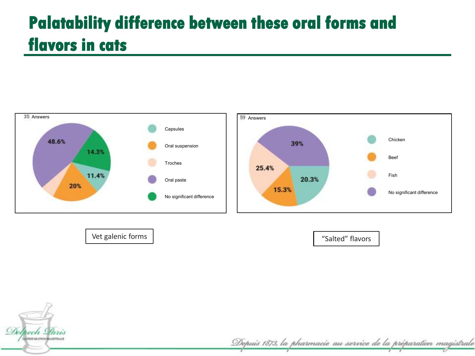 GS-441524 Compounding Forms by Delpech, Paris – slide 12 din 12